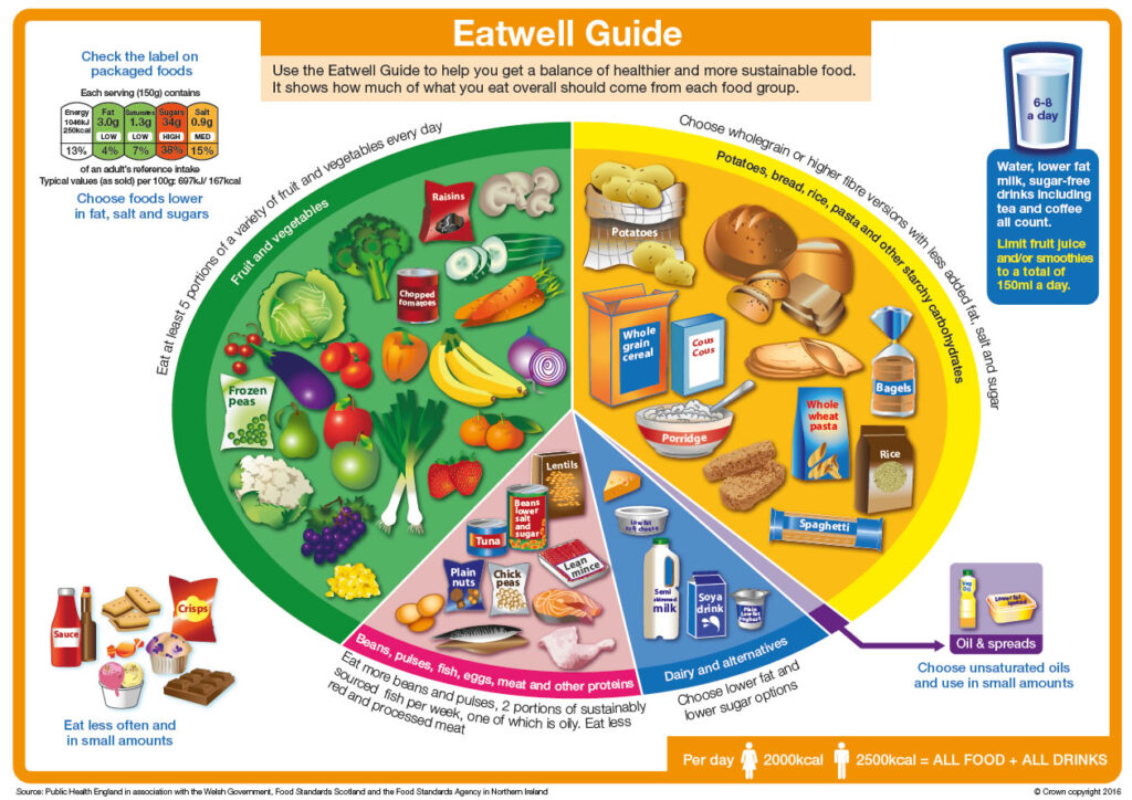 Eat Well Guide - Schools Day at the Hertfordshire County Show
